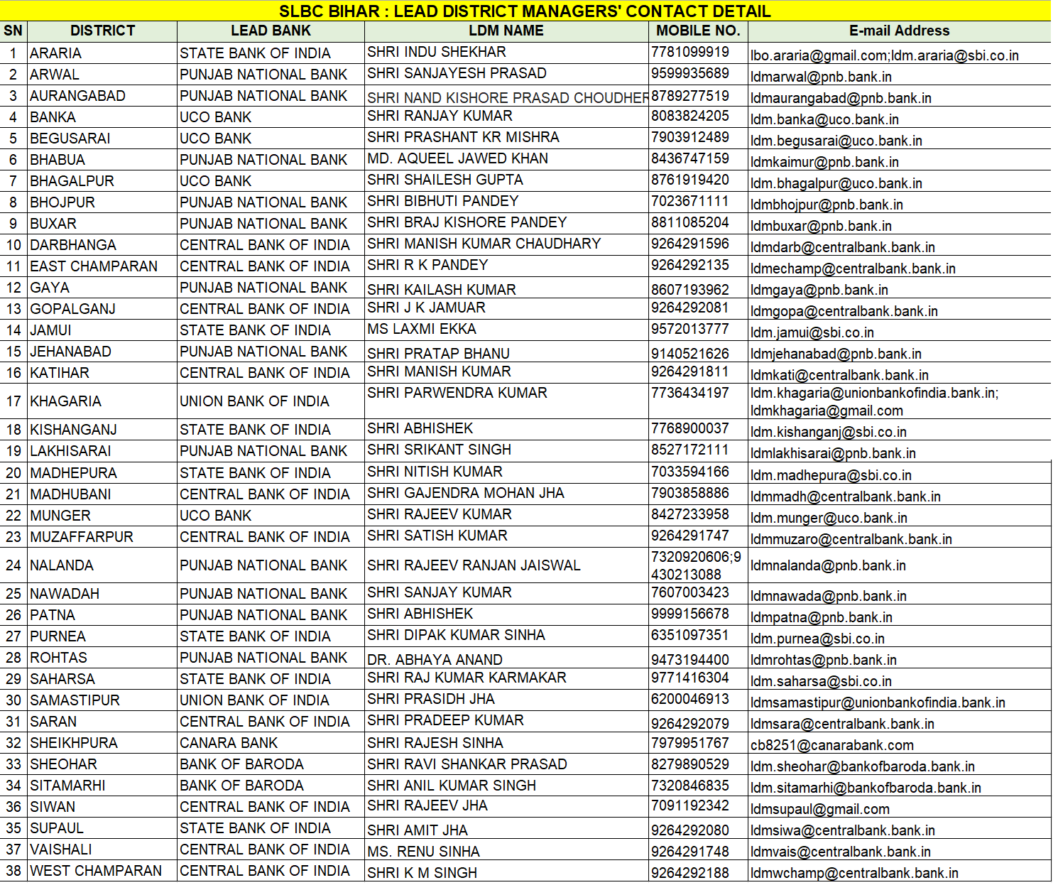 LDM Contacts